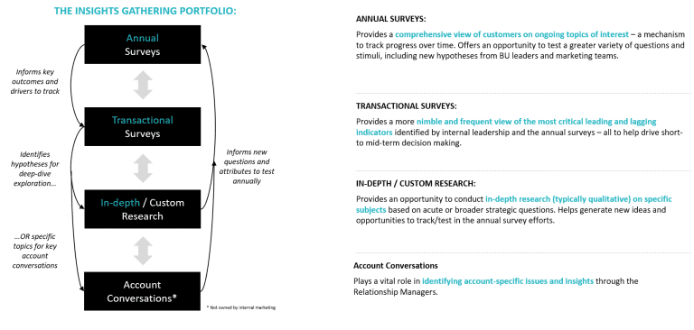 Experience Led Vision Experience-Led Transformation: Where to Start & How to Track Progress ...