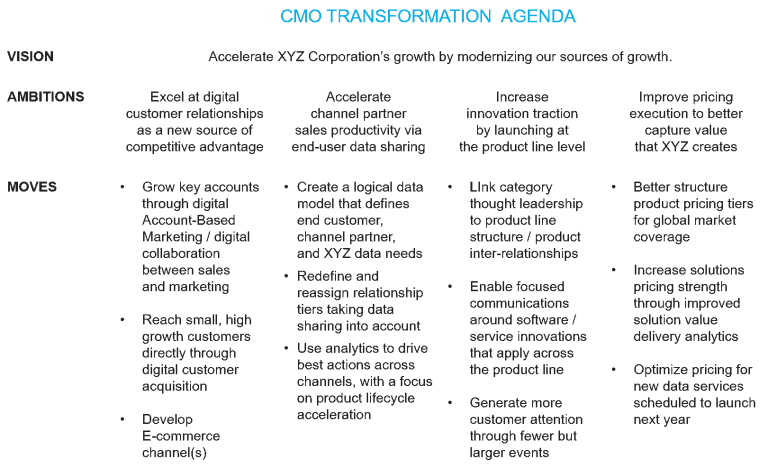 How to Create a CMO’s Transformation Agenda | Prophet