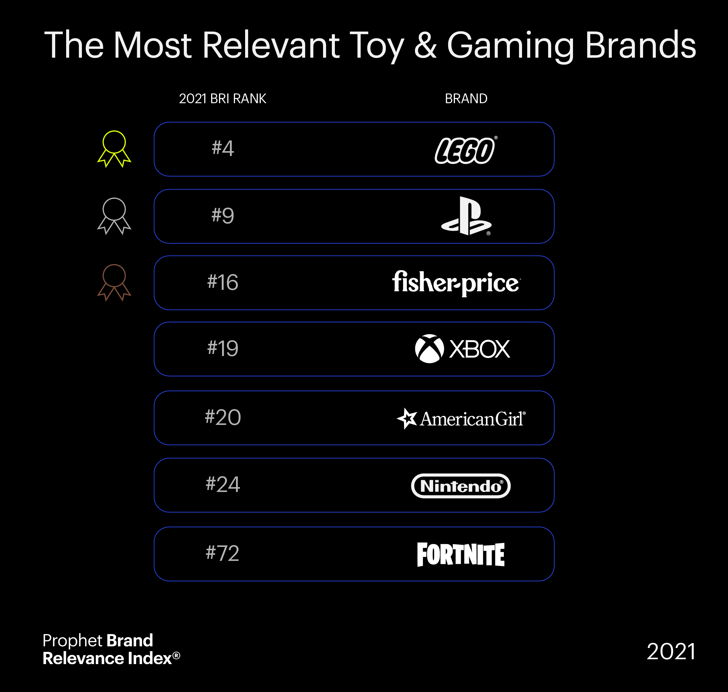 Numbers playing preteen video game Roblox surge during Covid-19 lockdowns –  The Irish Times