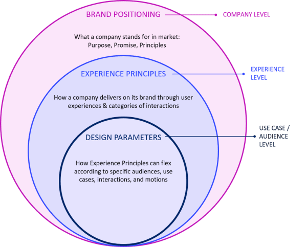 Branded Customer Experience: Three Steps to Higher Impact | Prophet