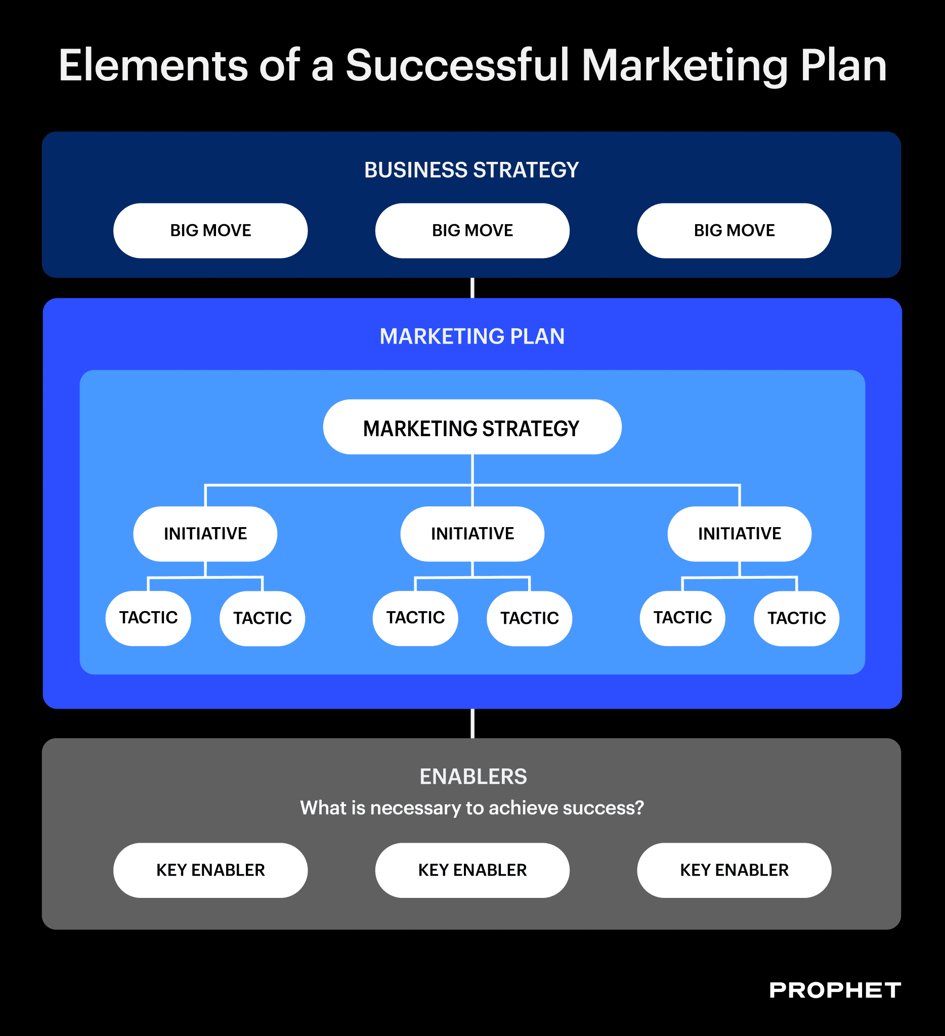successful marketing plan case study