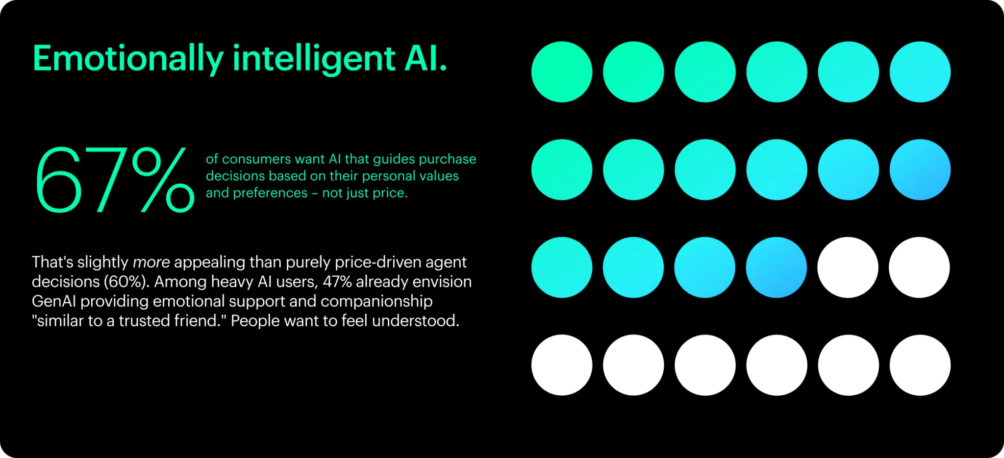 2026 AI Consumer Insights - Usage Up, Sentiment Down | Prophet